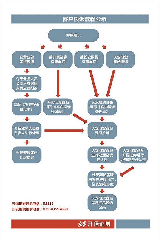 IB營業(yè)部現(xiàn)場(chǎng)公示 (7).jpg